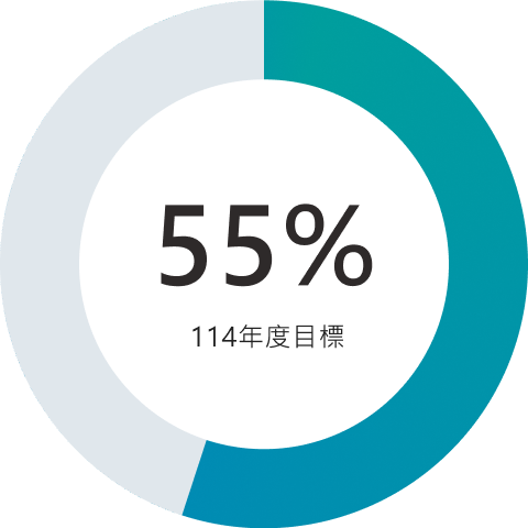 陸域工程使用再生粒料比例